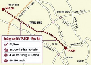 Cao tốc TPHCM-Tây Ninh: Vẫn phải chờ Quốc hội phê duyệt vốn 