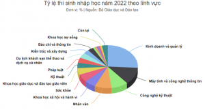 Bộ GD&amp;ĐT: Nhiều phương thức xét tuyển đại học không hiệu quả - Báo Tây Ninh Online