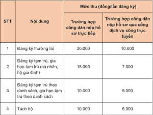 Những thay đổi về đăng ký thường trú, tạm trú sau khi bỏ Sổ hộ khẩu giấy - Báo Tây Ninh Online