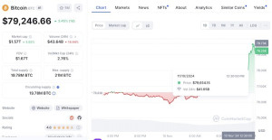 NÓNG: Bitcoin vượt mốc 2 tỷ đồng, lập đỉnh lịch sử và chưa ngừng tăng